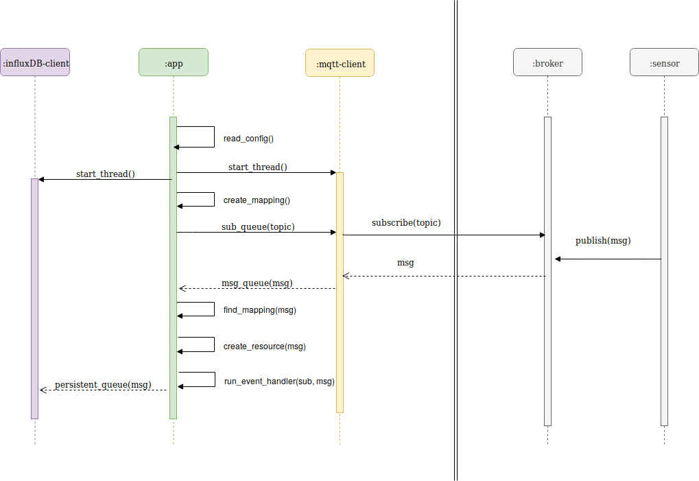 ../_images/uml_sequenz_diagram.png